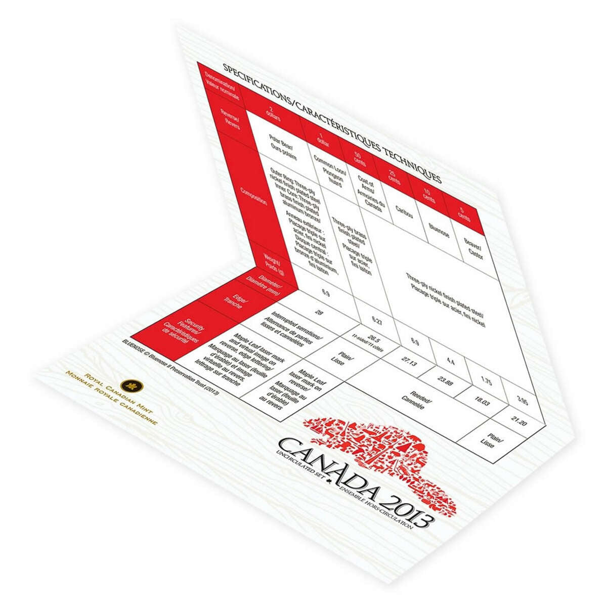 2013 Uncirculated Set Default Title