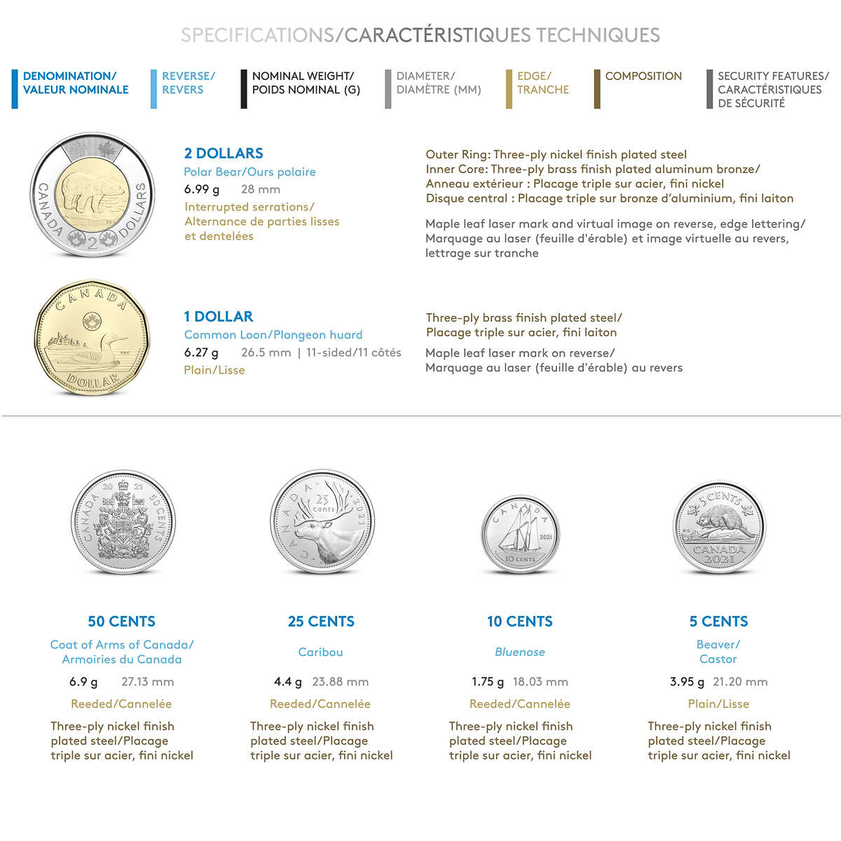 2021 Classic Canadian Uncirculated Coin Set Default Title