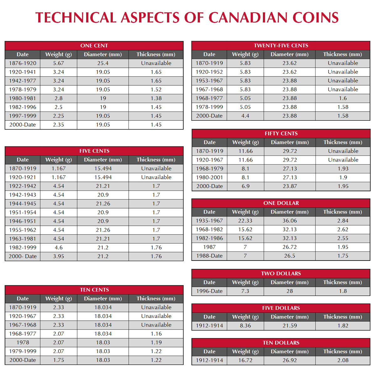 Coin Box MB for Capsules