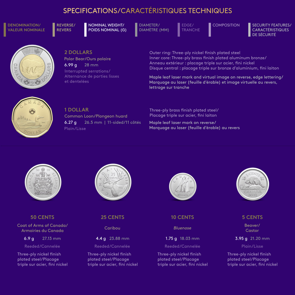 2023 Collector's Edition Coin Set