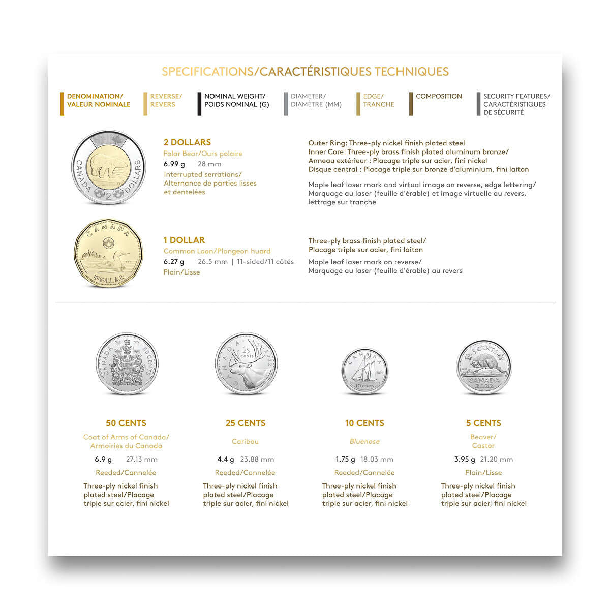 2022 Classic Canadian Uncirculated Coin Set Default Title