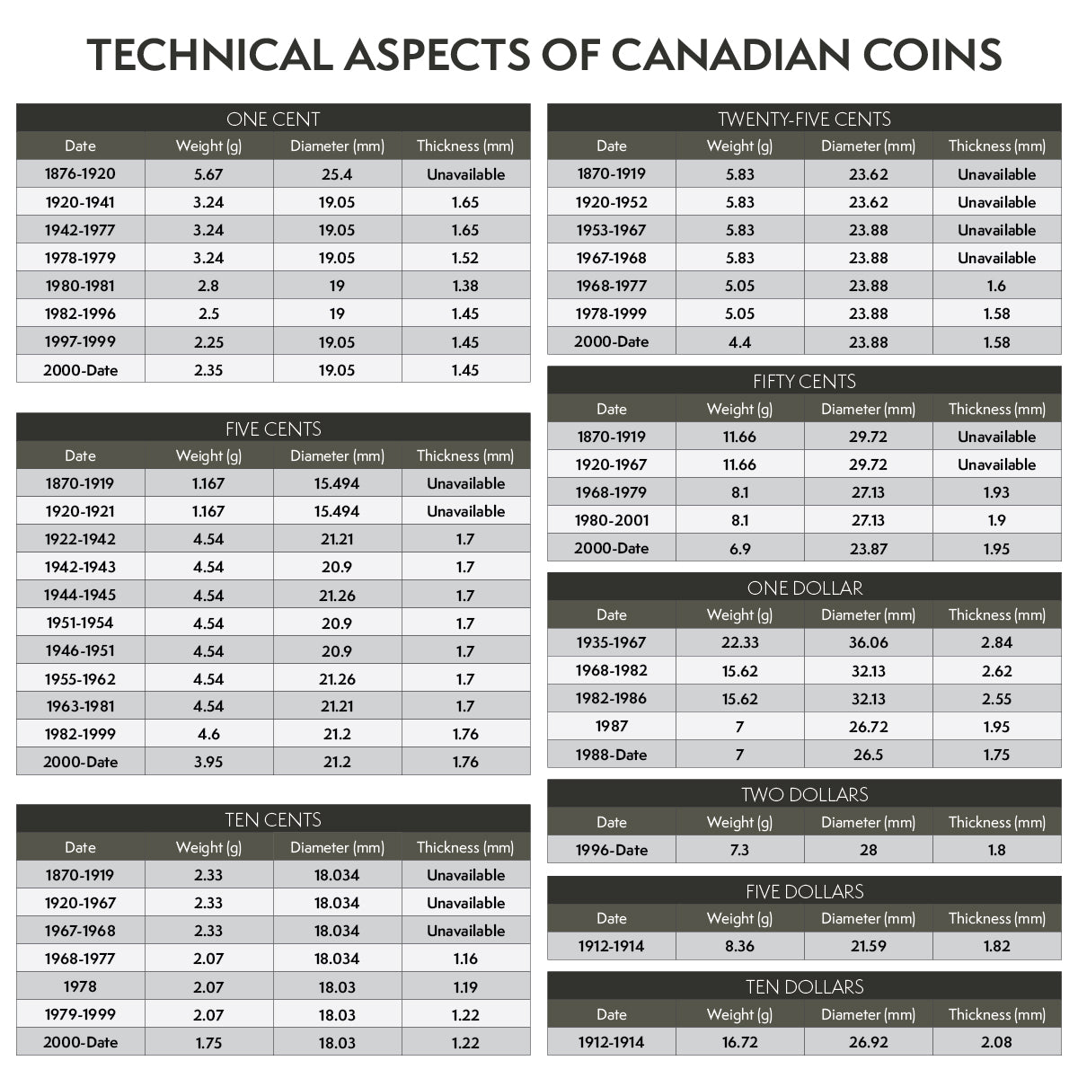 Round Coin Capsules